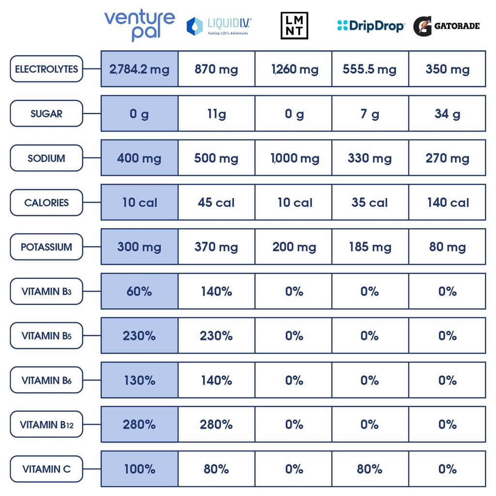 venture-pal-mushroom-coffee-electrolyte--6.jpg