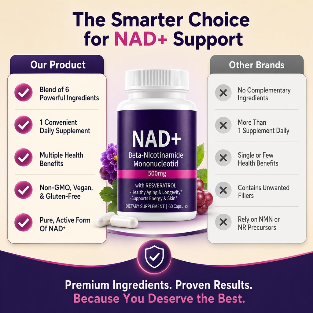 nad-supplement-500mg-nmn-with-resveratro-4.jpg