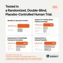 novos-core-clinically-studied-daily-long-3.jpg