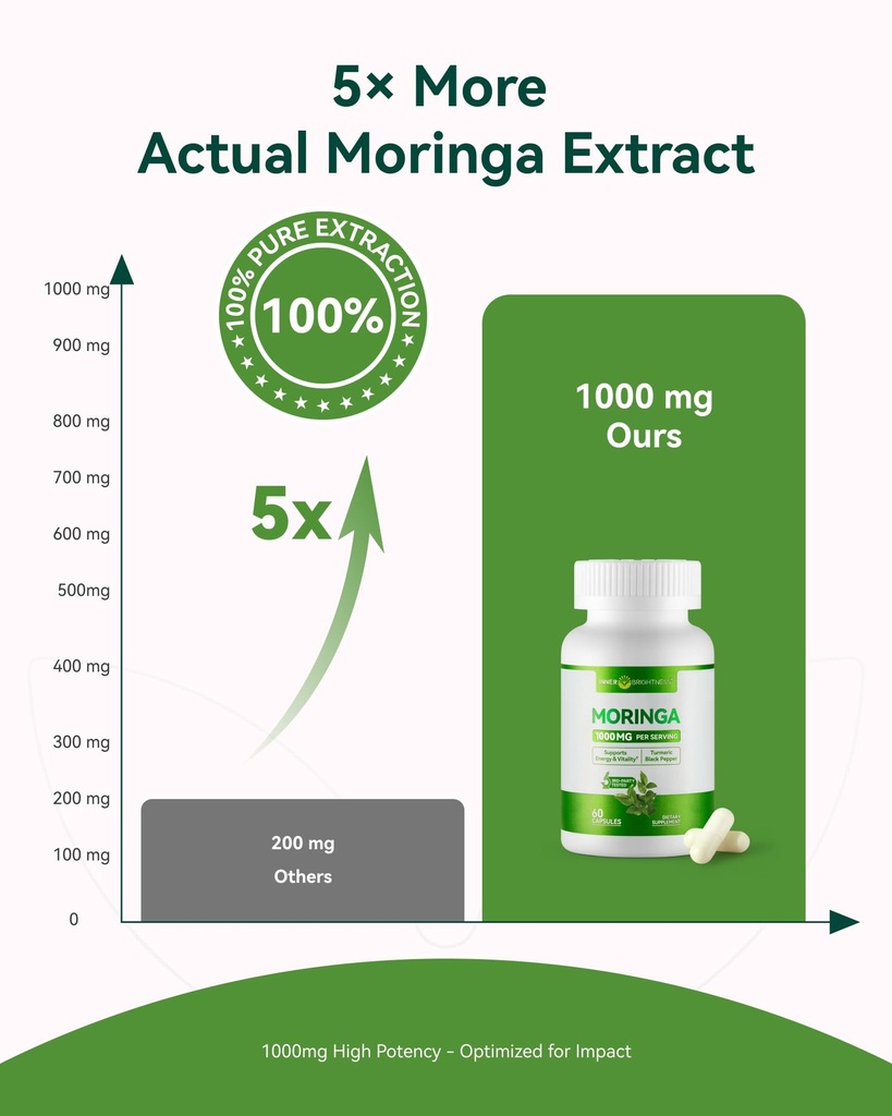 moringa-capsules-1000mg-moringa-leaf-ext-3.jpg