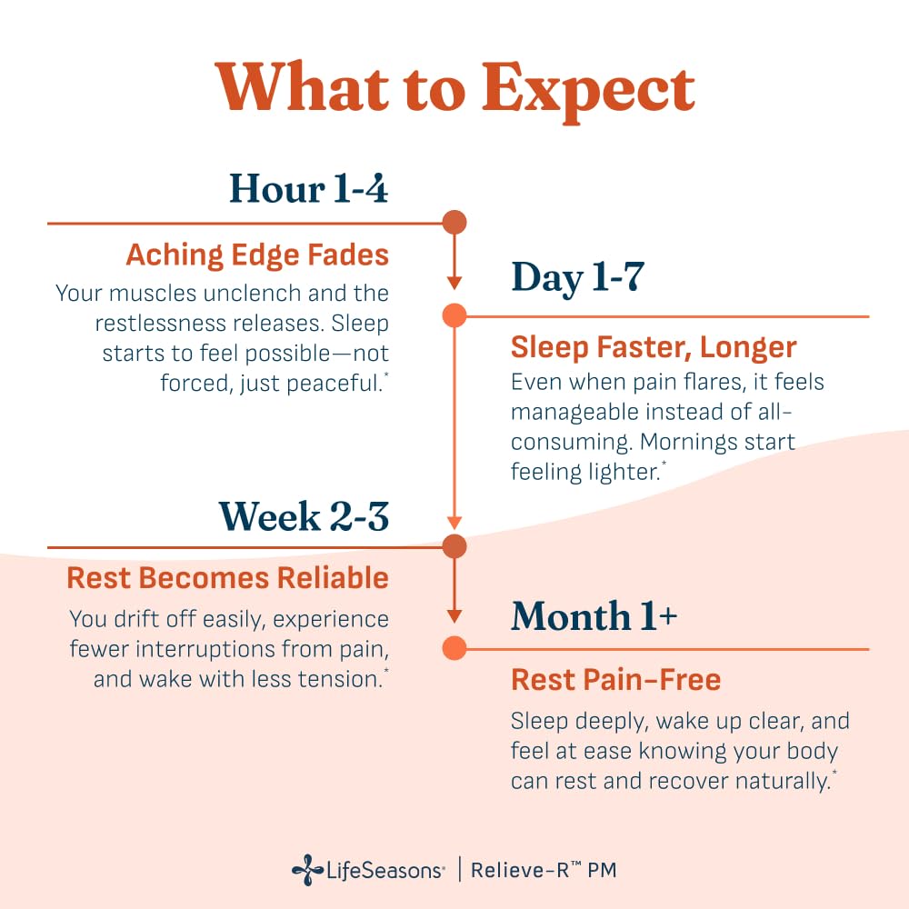 lifeseasons-relieve-r-pm-eases-nighttime-3.jpg