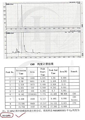 c60-100mg-carbon-60-99-95-in-120ml-extra-5.jpg