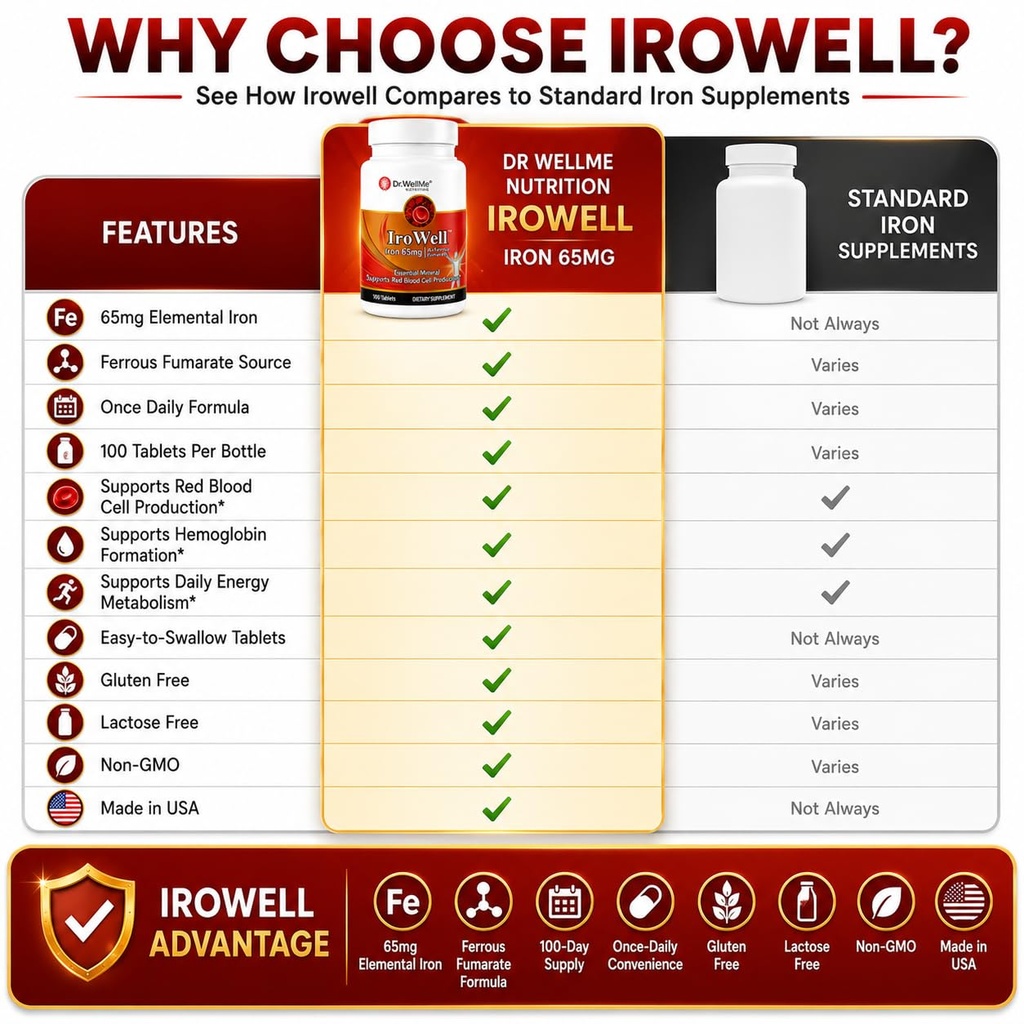irowell-iron-tablets-65mg-100-tablets-fo-5.jpg