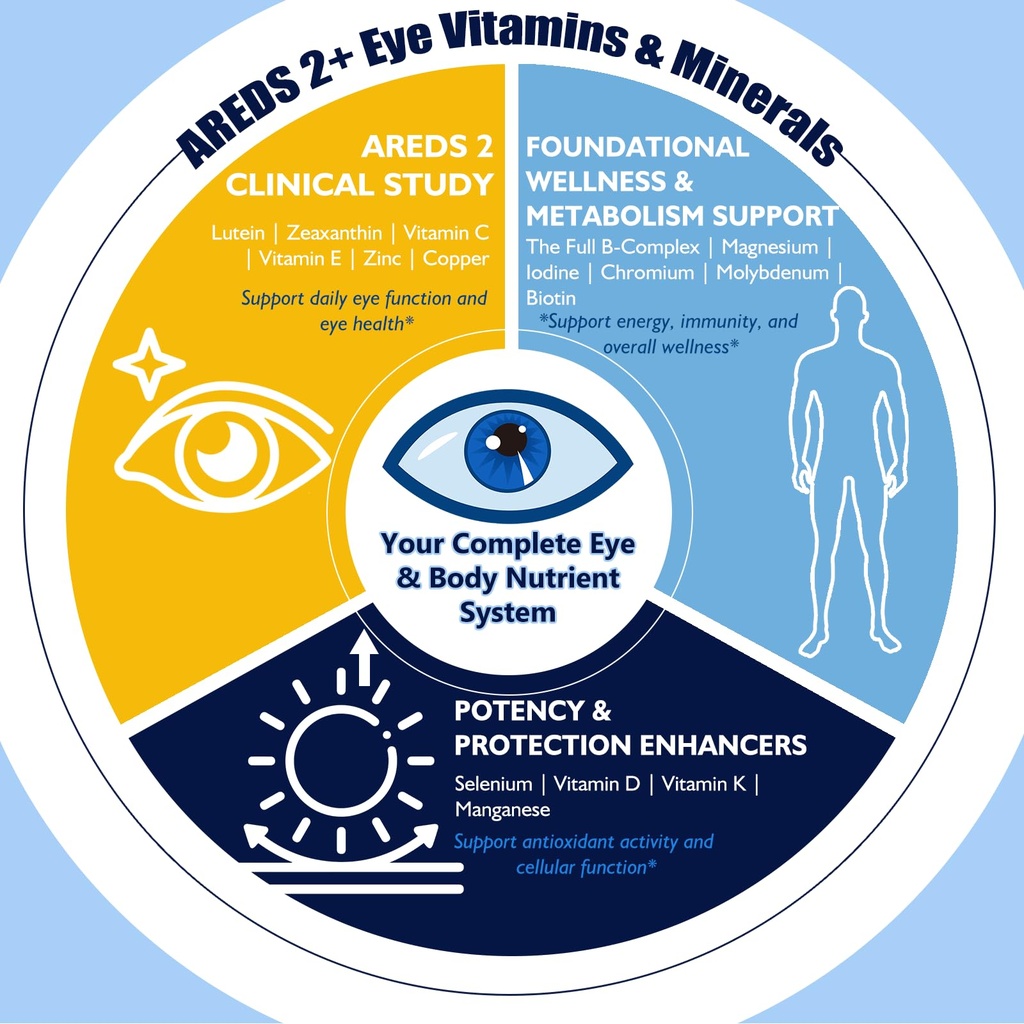 2-packs-areds-2-formula-liquid-drops-for-3.jpg