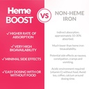 hemeboost-11-6-mg-232-mg-heme-iron-pills-3.jpg