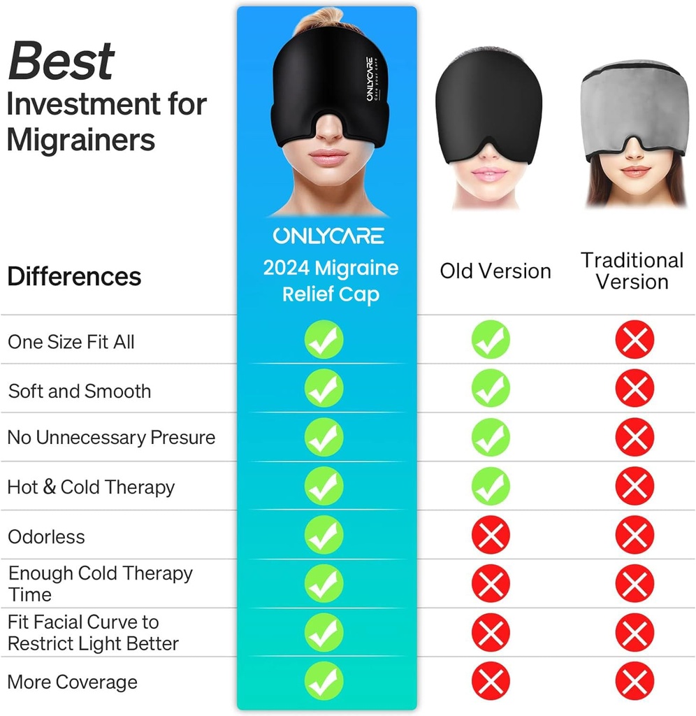 onlycare-migraine-relief-cap-bundle-with-4.jpg