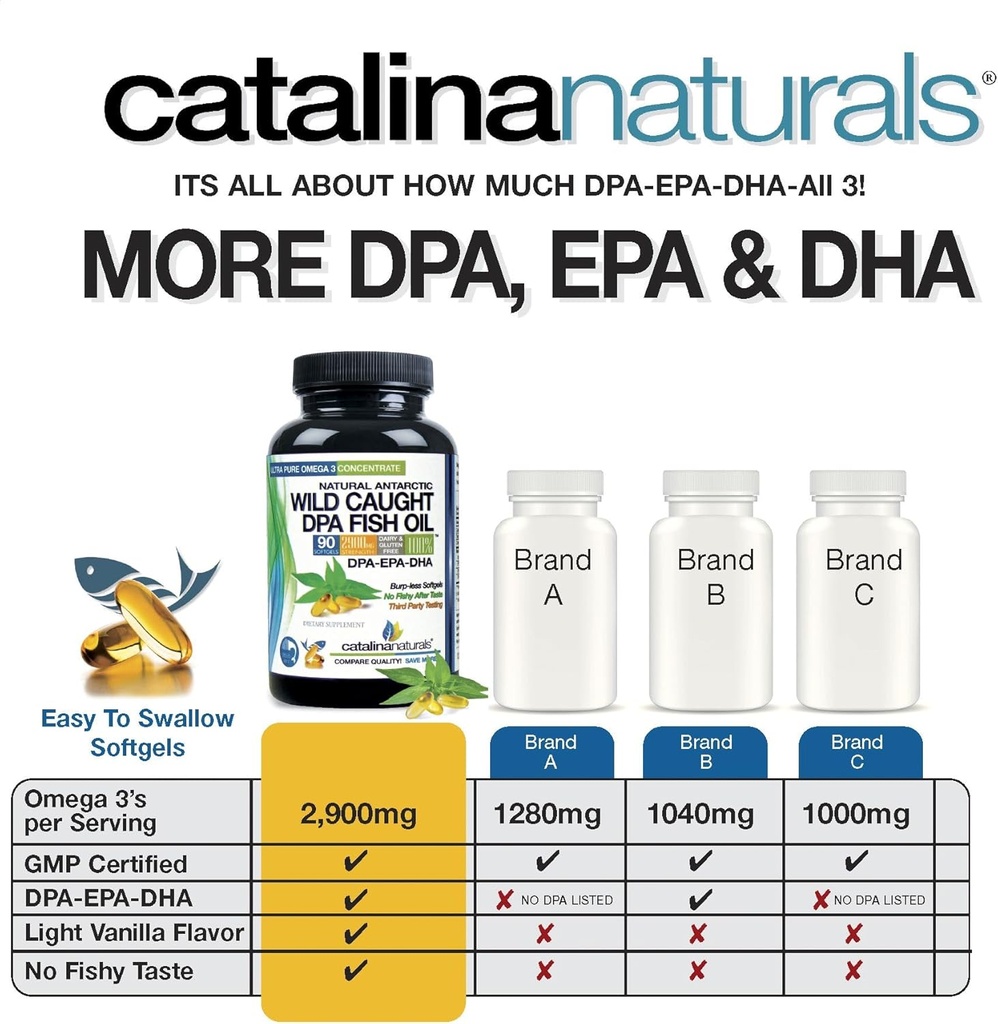 wild-caught-omega-3-dpa-fish-oil---2900--5.jpg
