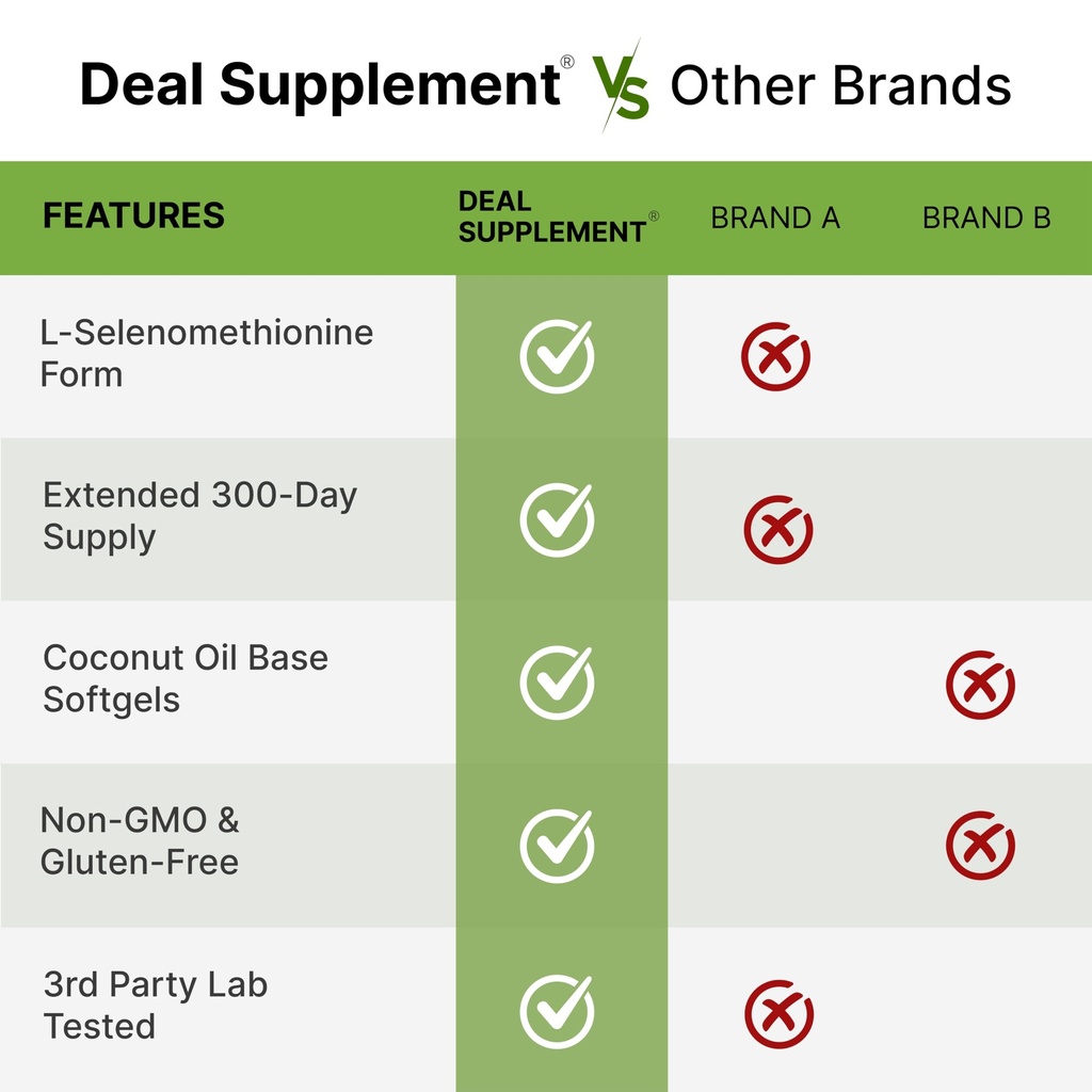 deal-supplement-selenium-for-women-men-2-5.jpg