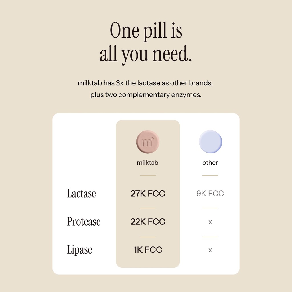 superpowered-lactase-pills-fast-act-lact-5.jpg