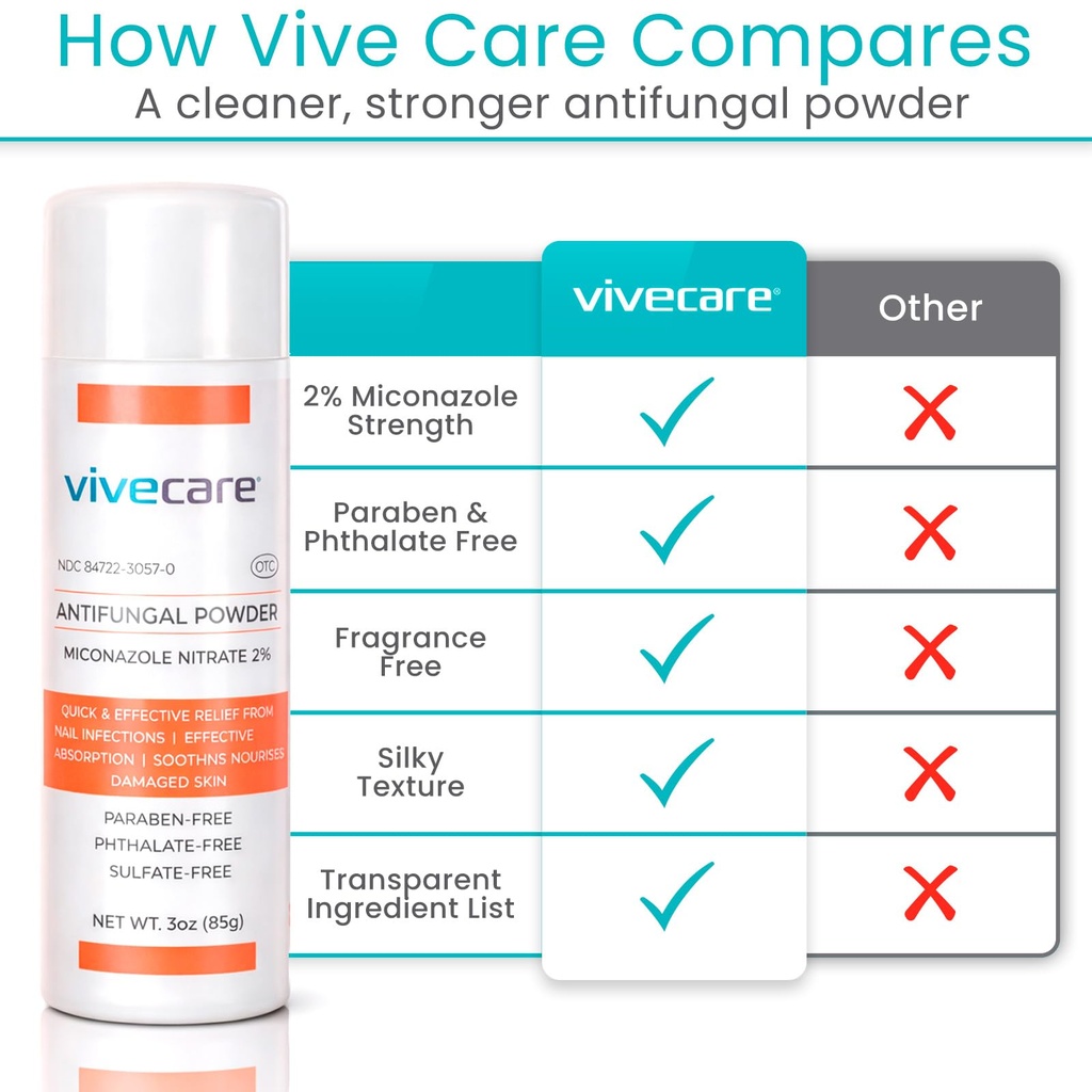vive-care-antifungal-powder-2-miconazole-6.jpg