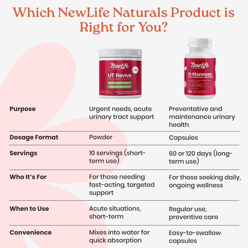 newlife-naturals-d-mannose-cranberry-sup-5.jpg