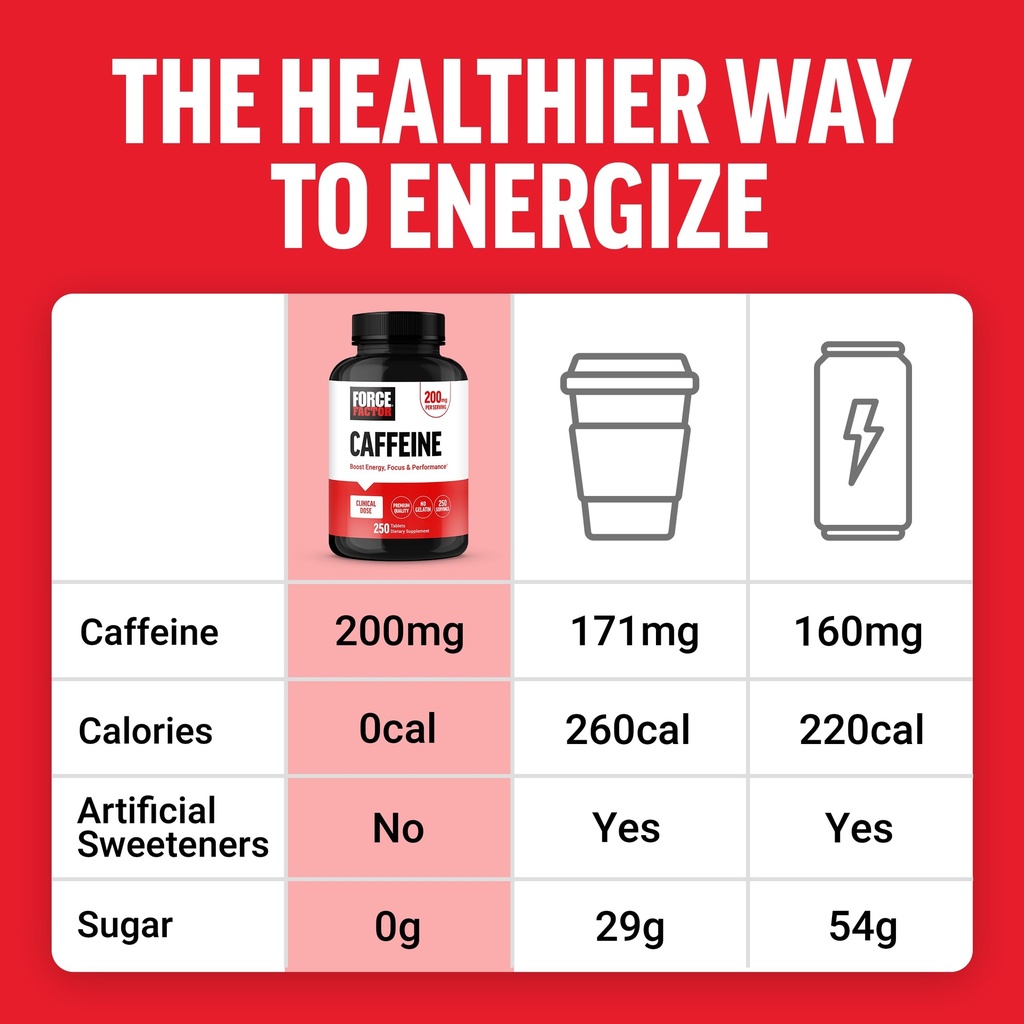 force-factor-caffeine-pills-200mg-caffei-4.jpg