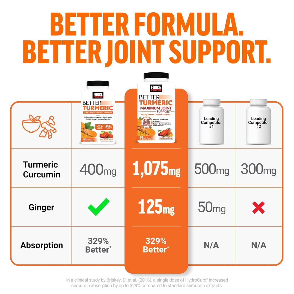 force-factor-better-turmeric-joint-suppo-5.jpg