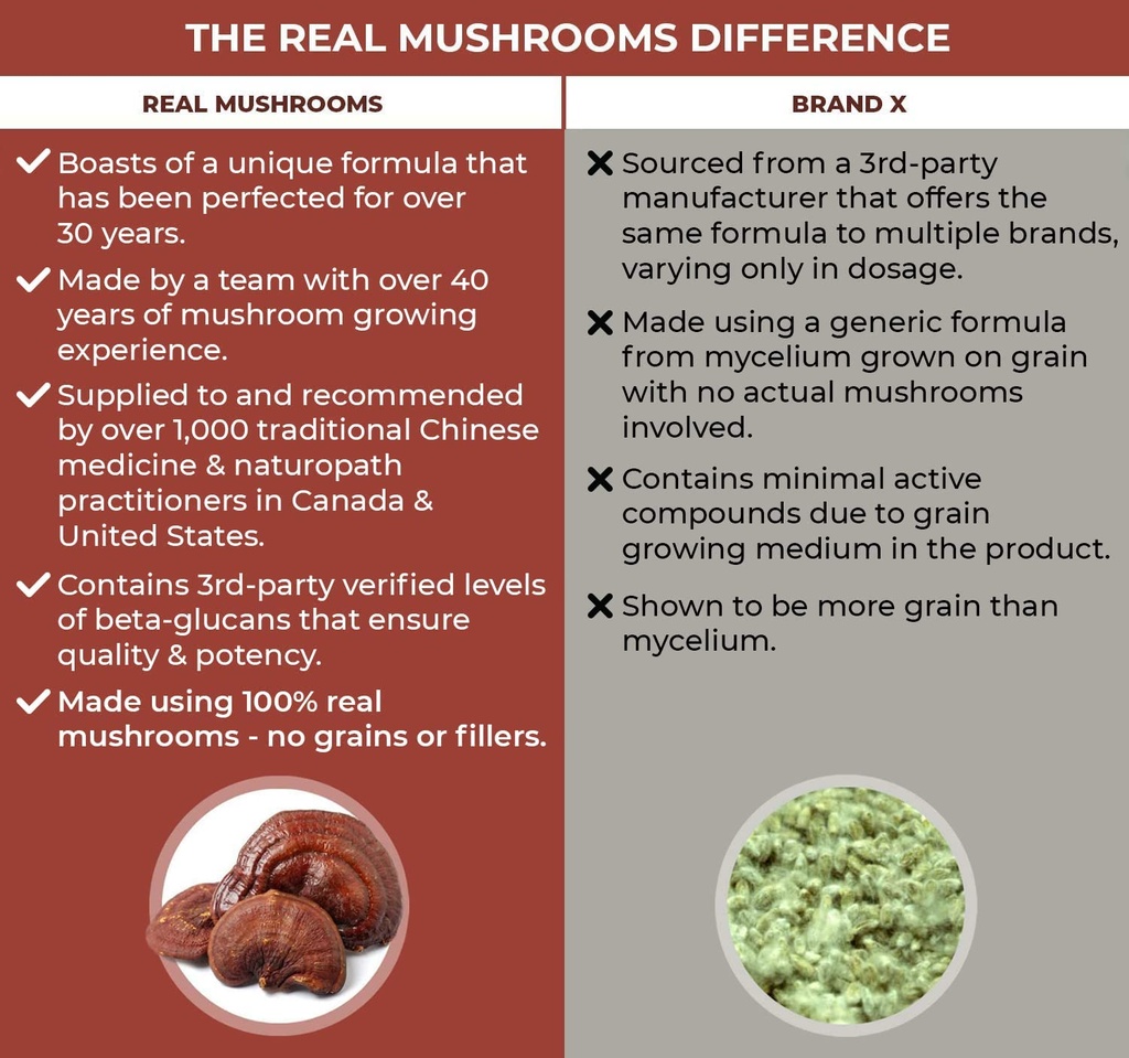 real-mushrooms-realclarity-60ct-and-reis-6.jpg