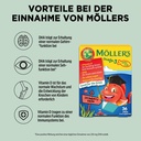 moller-s-omega-3-capsules-for-children-n-2.jpg
