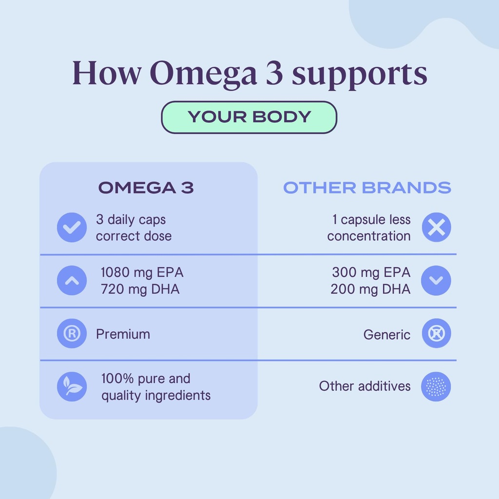b-fit-omega-3-fish-oil-180-odorless-soft-6.jpg