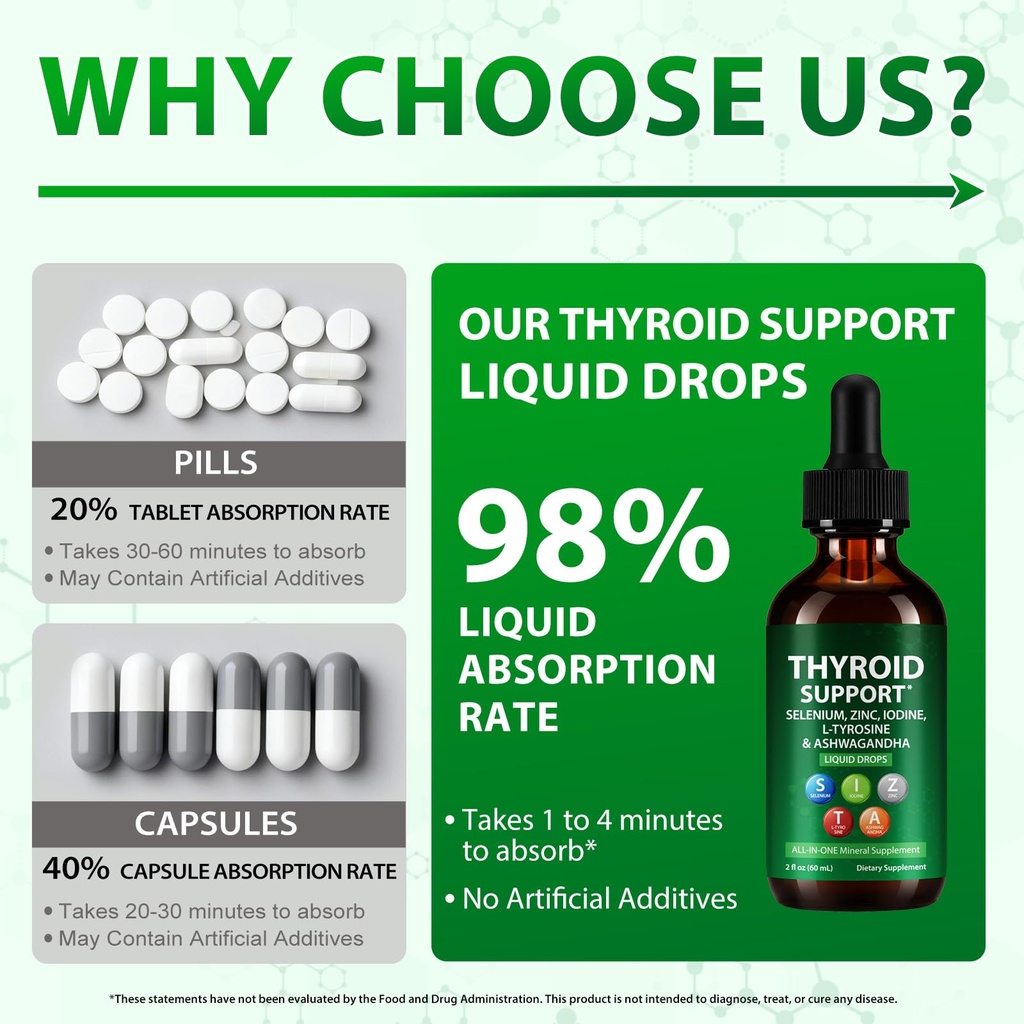 thyroid-support-liquid-drops-high-absorp-4.jpg