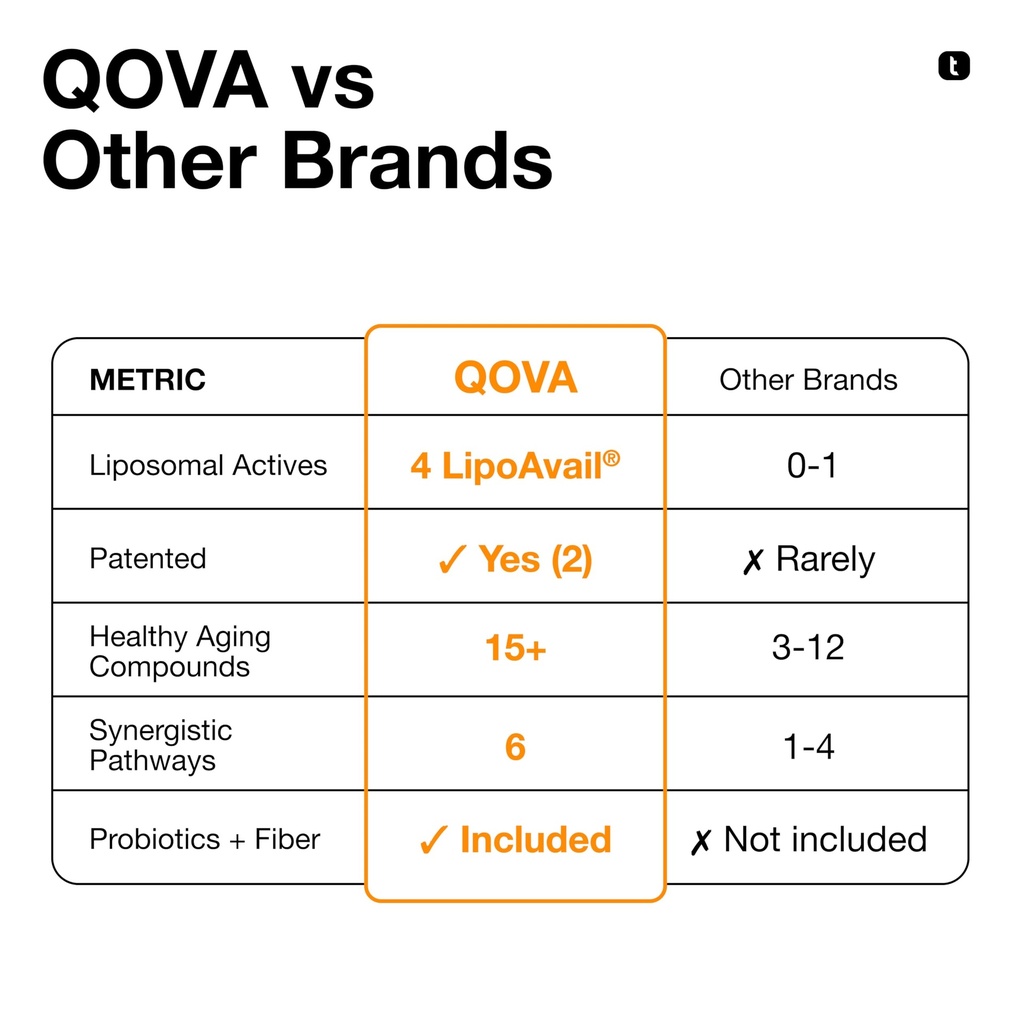 qova-nmn-longevity-mix-supplement-15-cli-5.jpg