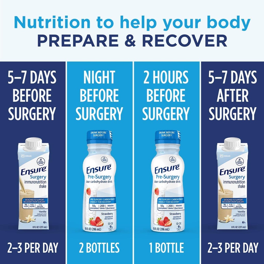 ensure-surgery-perioperative-5-day-bundl-3.jpg
