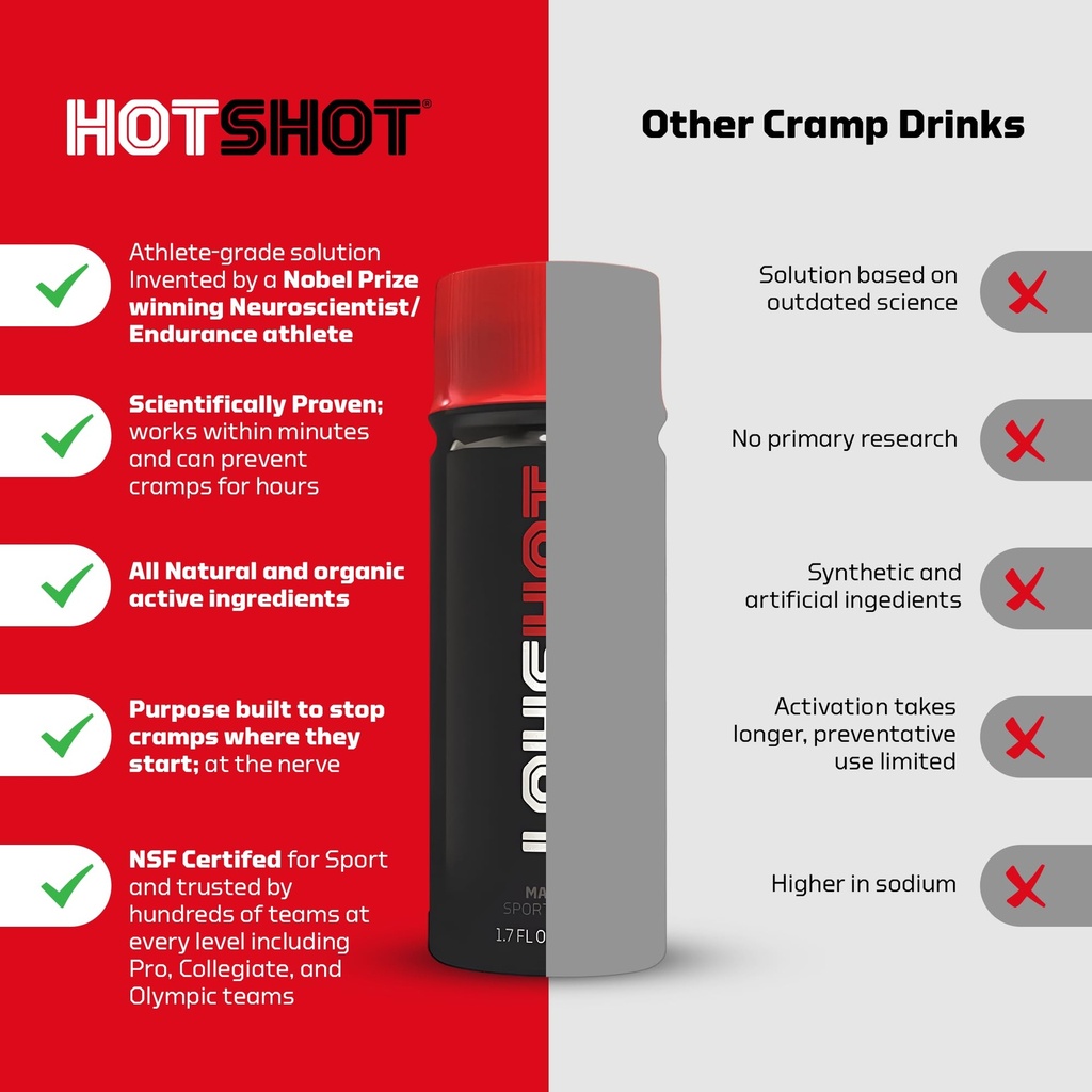 hotshot-sports-shot-muscle-cramp-relief--6.jpg