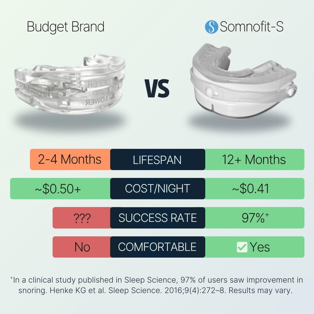 somnofit-s-anti-snore-mouth-guard-by-sno-6.jpg