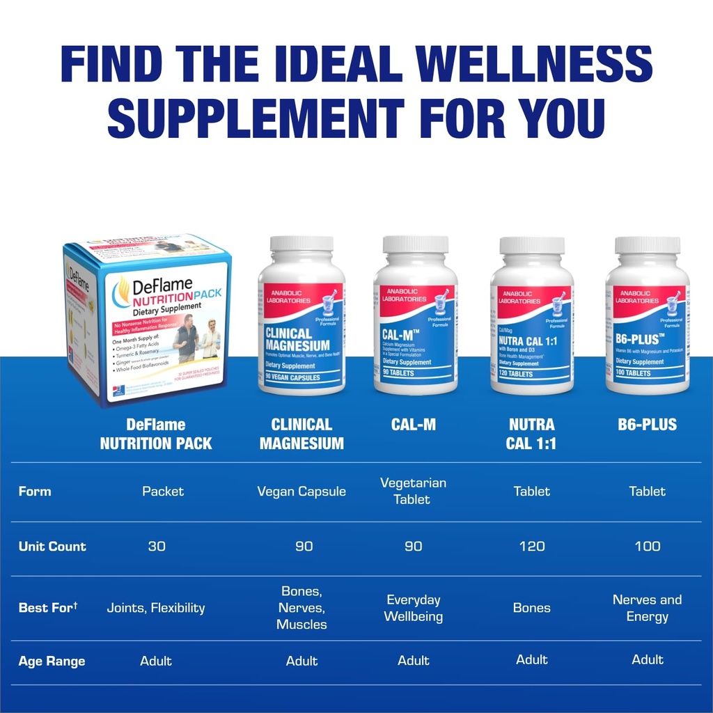 deflame-tendon-and-ligament-supplements--6.jpg