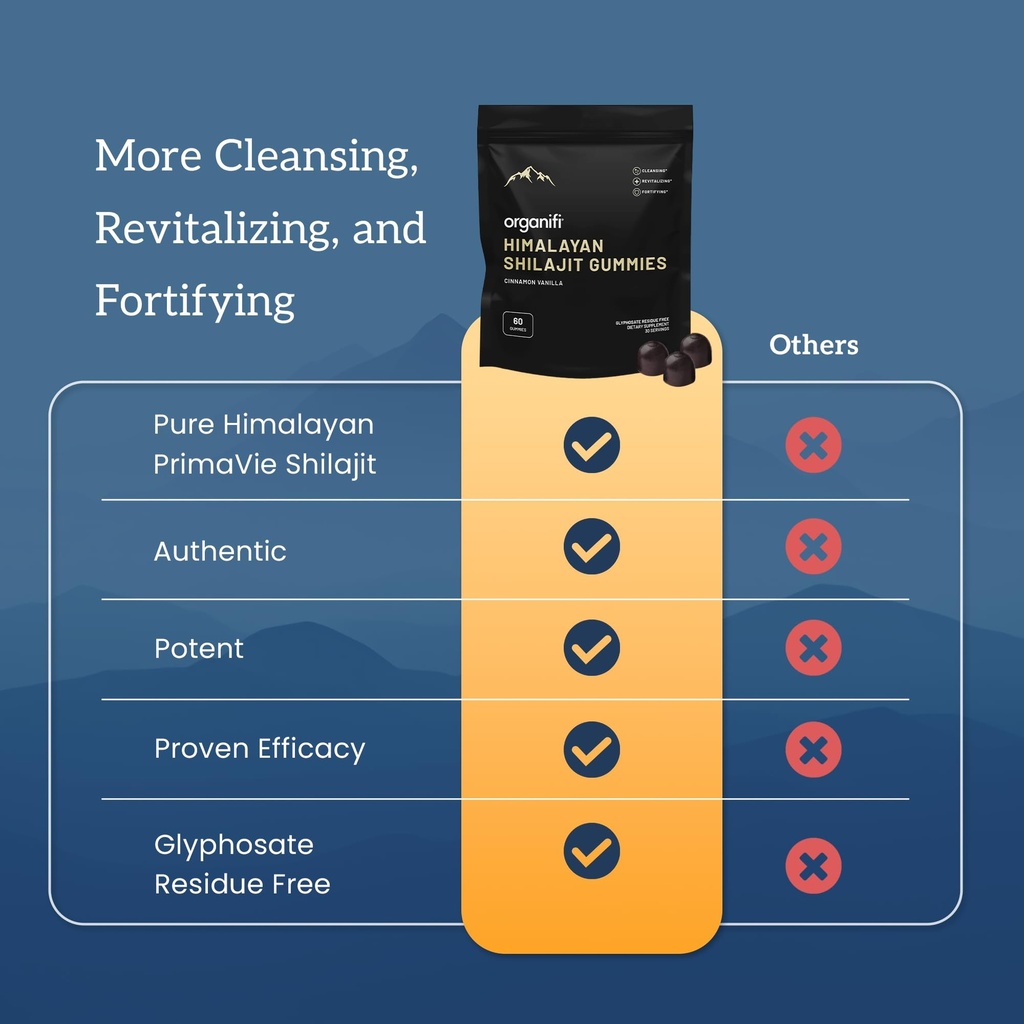 organifi-shilajit-gummies-himalayan-shil-5.jpg