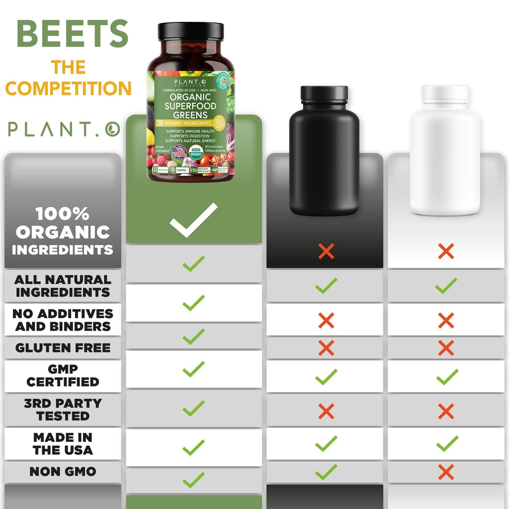 plant-o-organic-super-greens-fruit-veggi-5.jpg