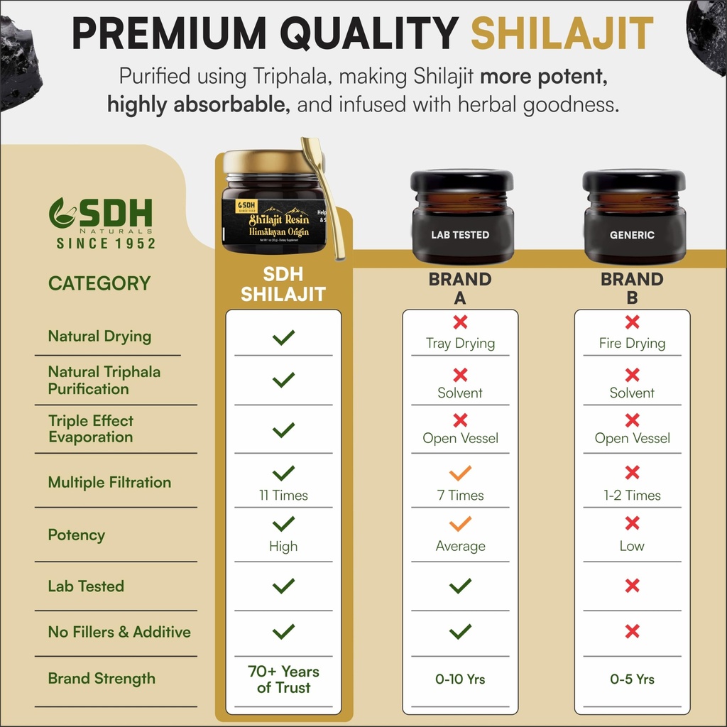 pure-himalayan-shilajit-resin-500mg-with-4.jpg