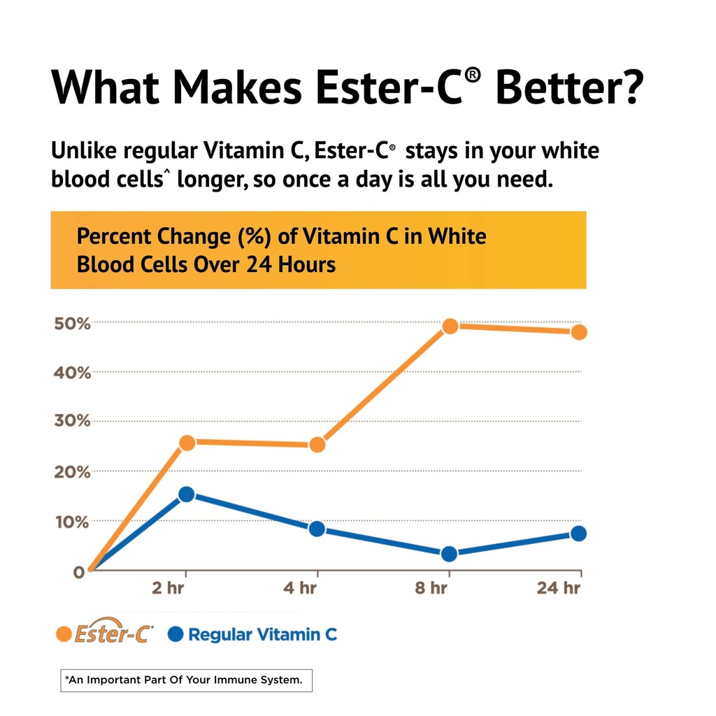 american-health-ester-c-with-citrus-biof-4.jpg