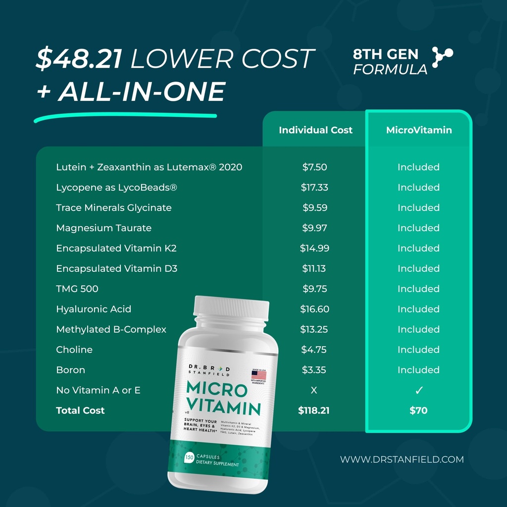 dr-brad-microvitamin-methylated-multivit-2.jpg