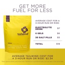 tailwind-nutrition-endurance-fuel-carboh-6.jpg