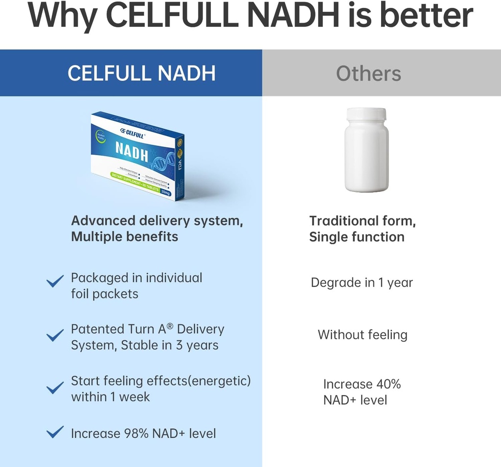 celfull-nadh-supplement-40mg-enchance-nm-4.jpg