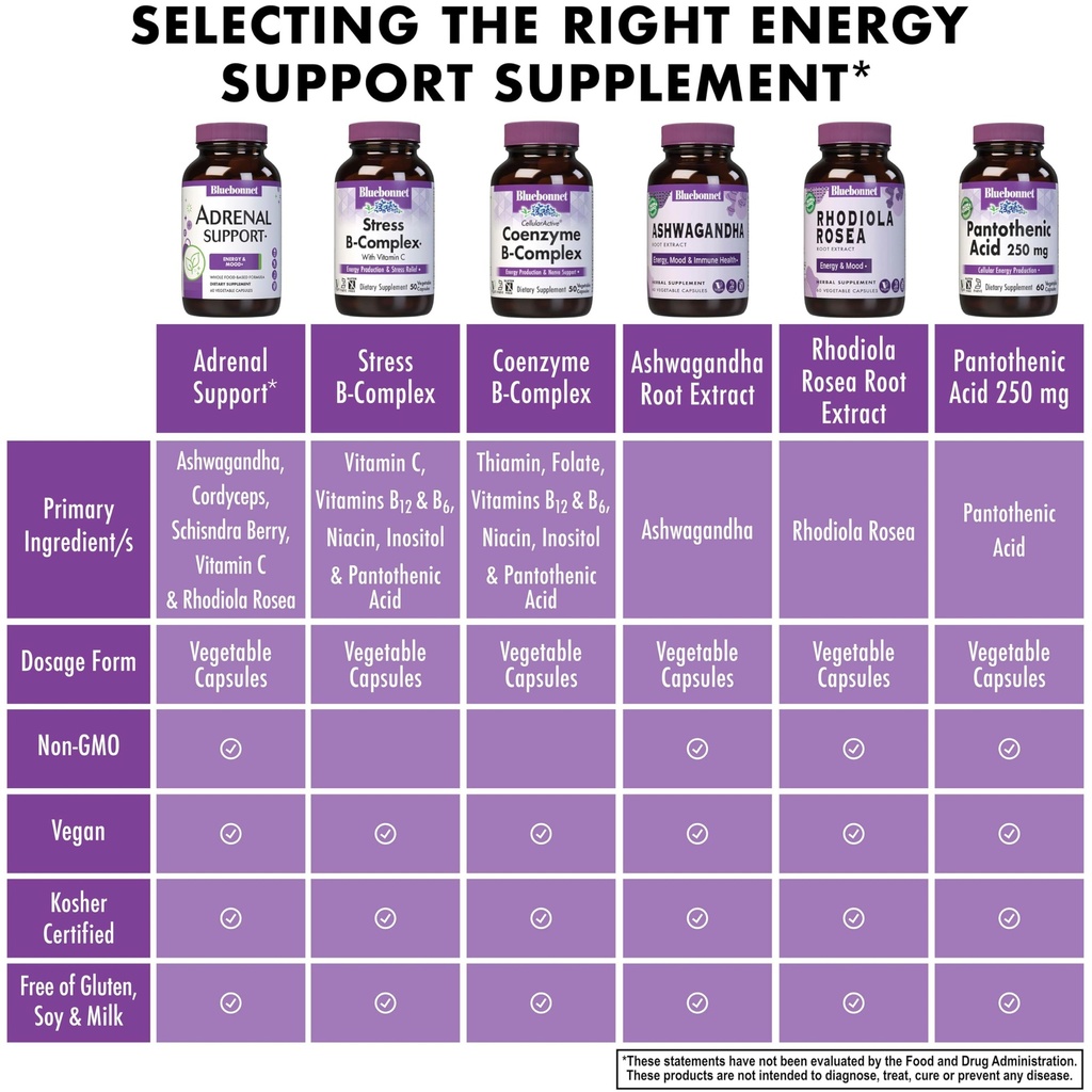 bluebonnet-nutrition-adrenal-support-ene-5.jpg