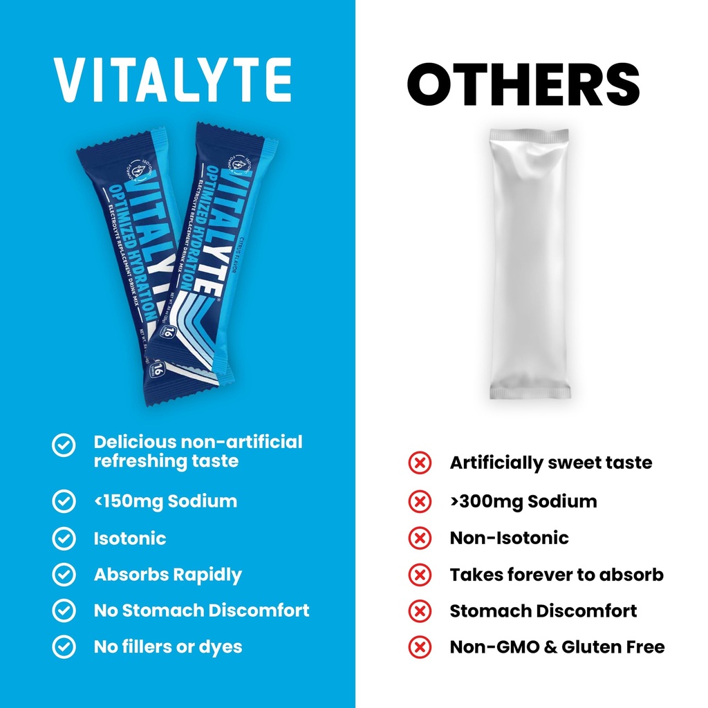 vitalyte-electrolyte-powder-packets-isot-2.jpg