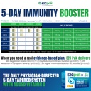 ezc-pak-5-day-immune-system-booster-with-4.jpg