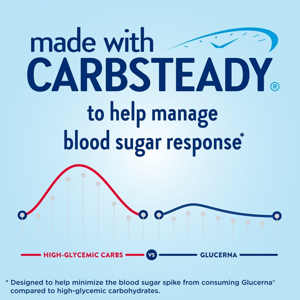 glucerna-protein-smart-diabetes-care-sha-3.jpg