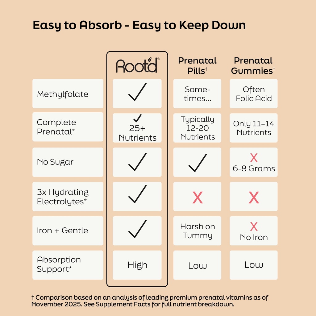 root-d-prenatal-multivitamin-powder-with-4.jpg