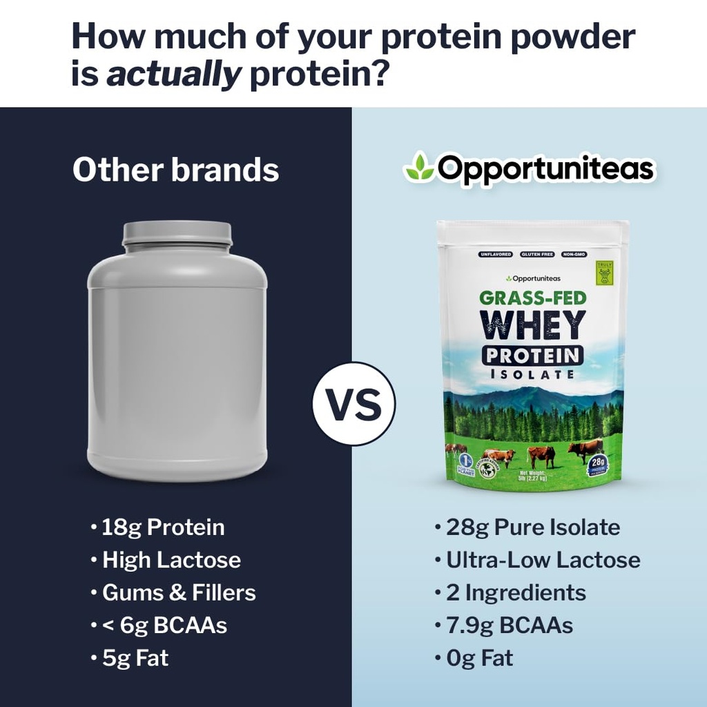 opportuniteas-grass-fed-whey-protein-iso-5.jpg