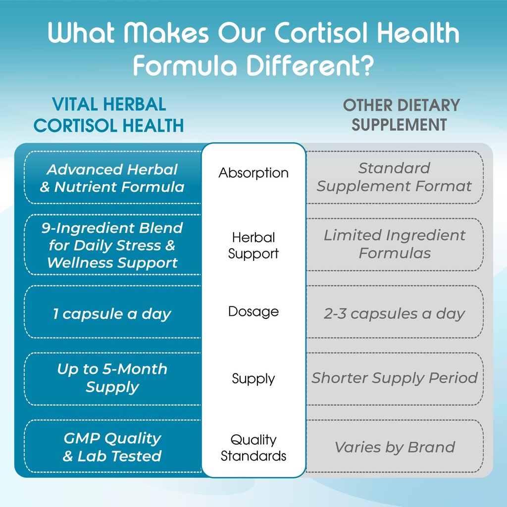 vital-herbal-cortisol-health-supplement--6.jpg