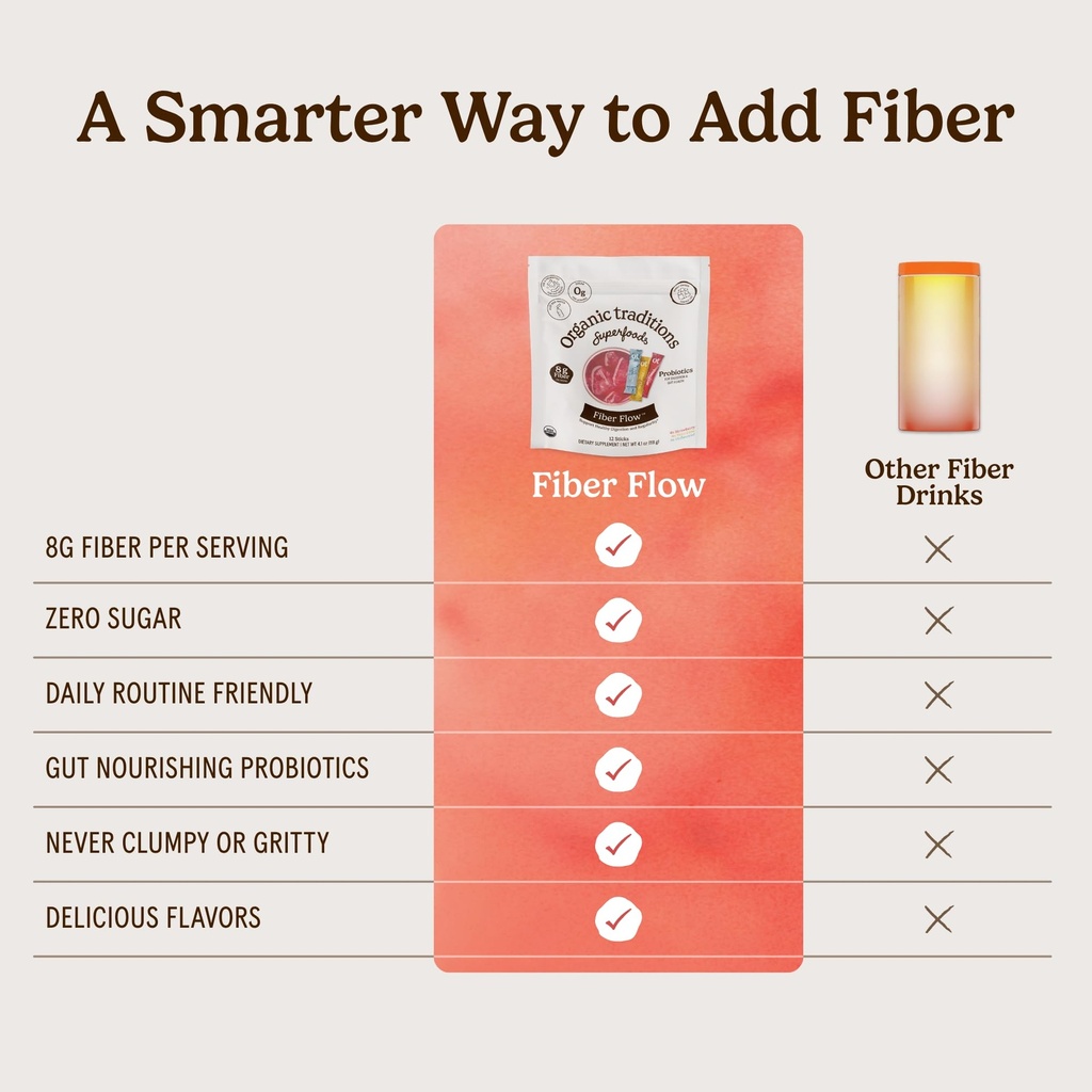 organic-traditions-fiber-flow-variety-pa-5.jpg