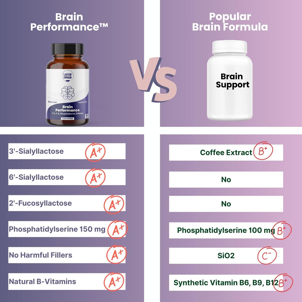 brain-performance-with-hmo-3-sl-6-sl-bra-5.jpg