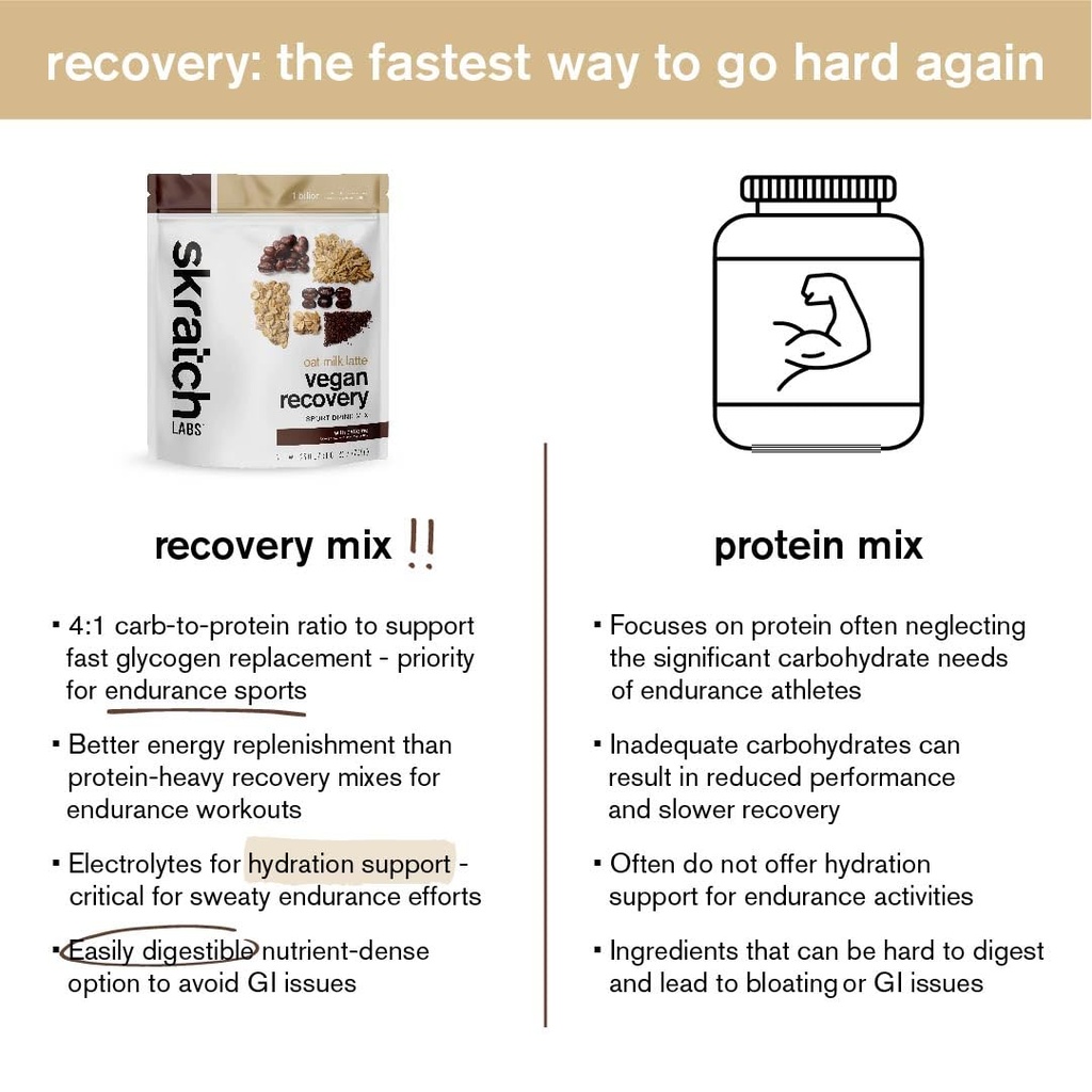 skratch-labs-recovery-drink-mix-oat-milk-6.jpg