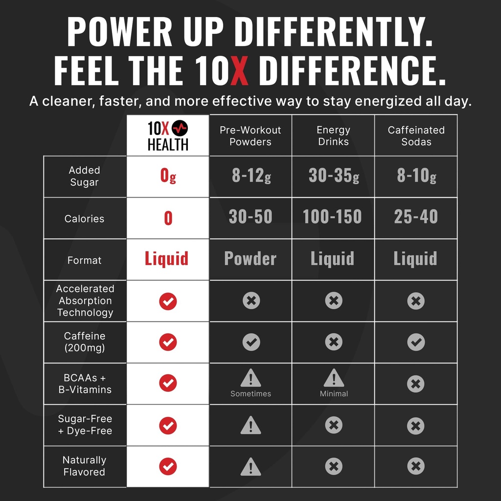10x-health-energy-wave-crusher-energy-dr-3.jpg