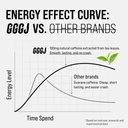 100mg-caffeine-nootropic-energy-pouches--4.jpg