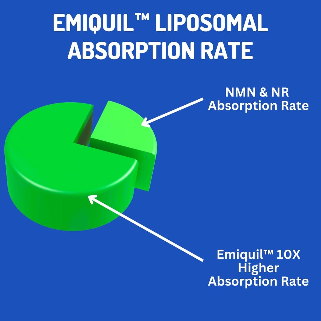 bioimmune-emiquil-liposomal-nmnh-500mg-6-6.jpg