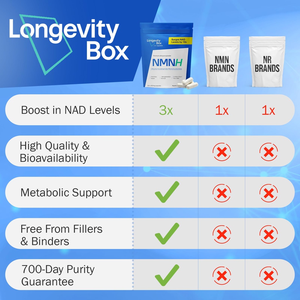 nmnh-nmn-alternativen-250mg-5x-more-pote-2.jpg