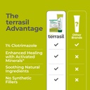 terrasil-antifungal-treatment-cream-soap-6.jpg