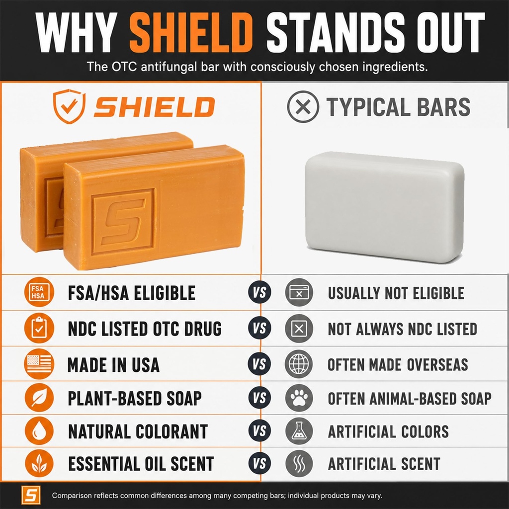 shield-1-clotrimazole-antifungal-soap-ba-4.jpg