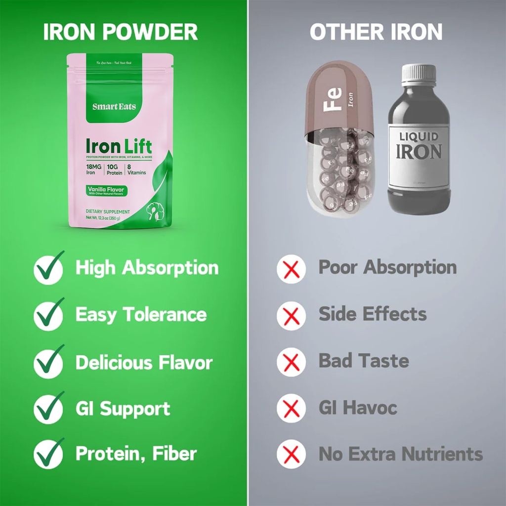 smart-eats-iron-powder-highly-absorbed-a-3.jpg